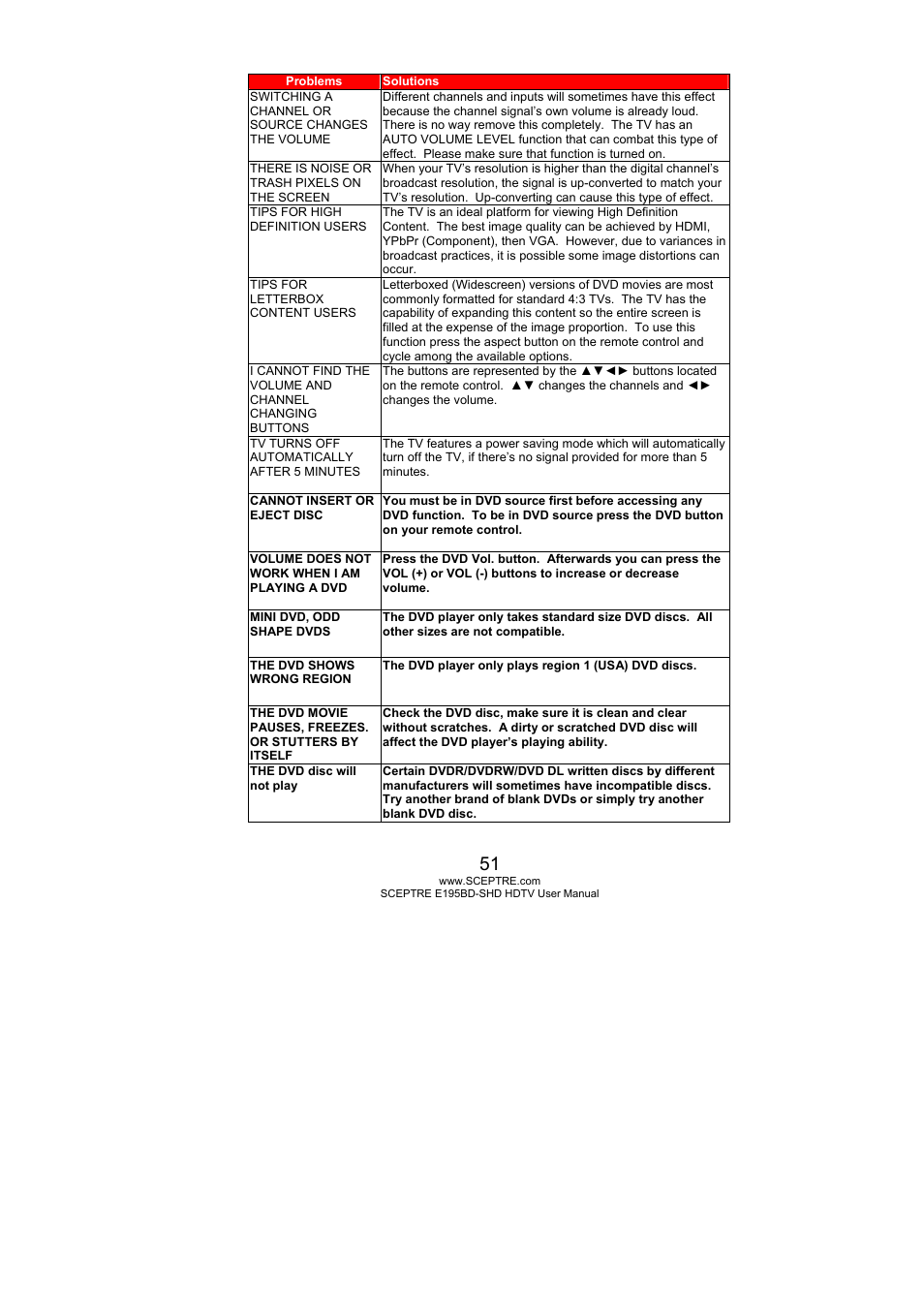 Sceptre E195BD-SHD+ User Manual | Page 51 / 58