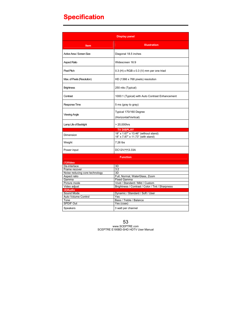 Specification | Sceptre E195BD-SHD+ User Manual | Page 53 / 58