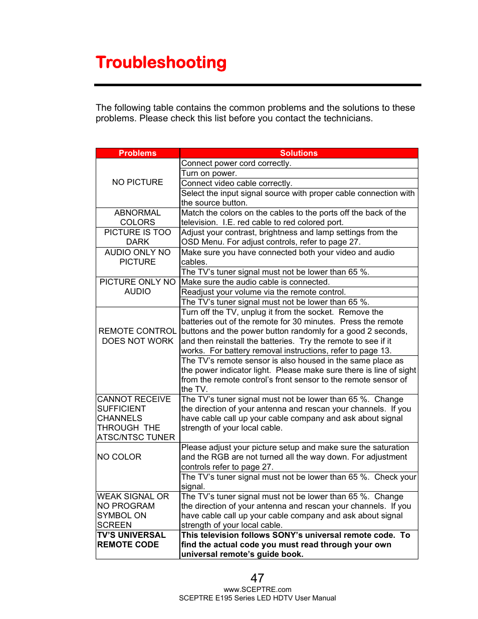 Troubleshooting | Sceptre E195BD-SHD+ User Manual | Page 47 / 56