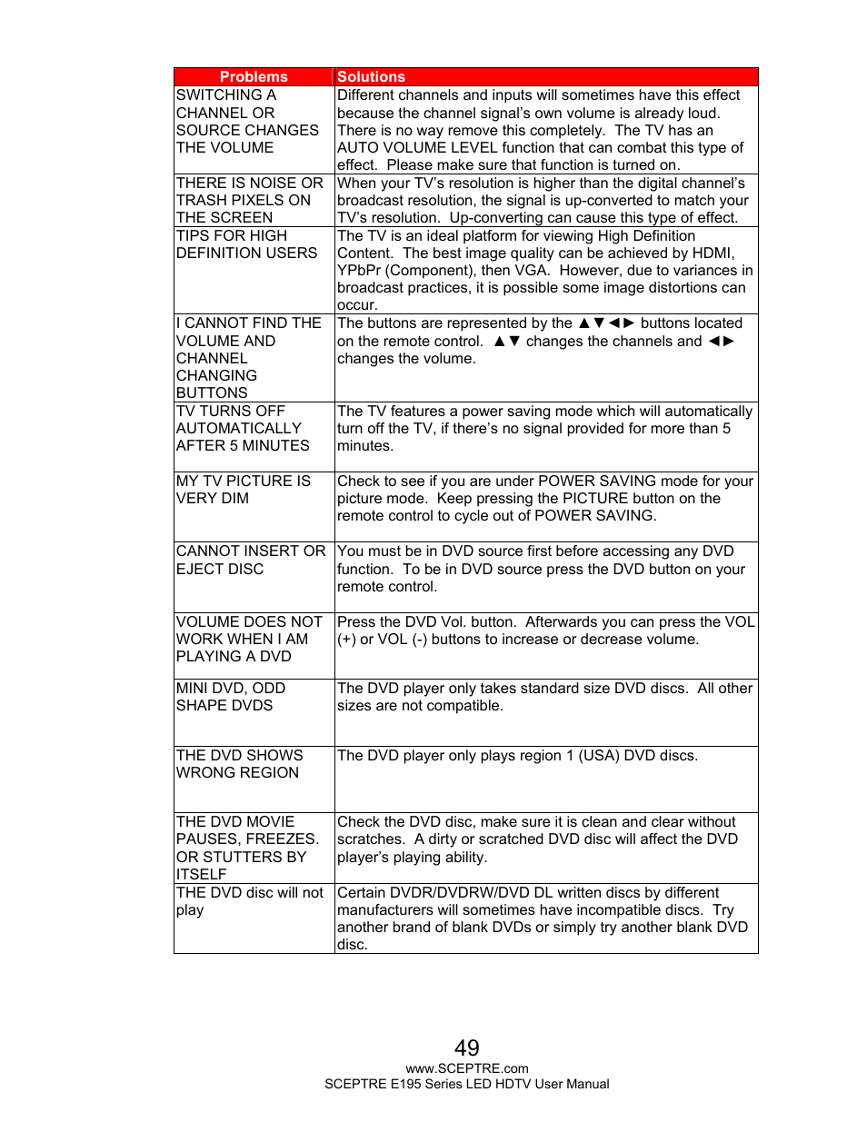 Sceptre E195BD-SHD+ User Manual | Page 49 / 56