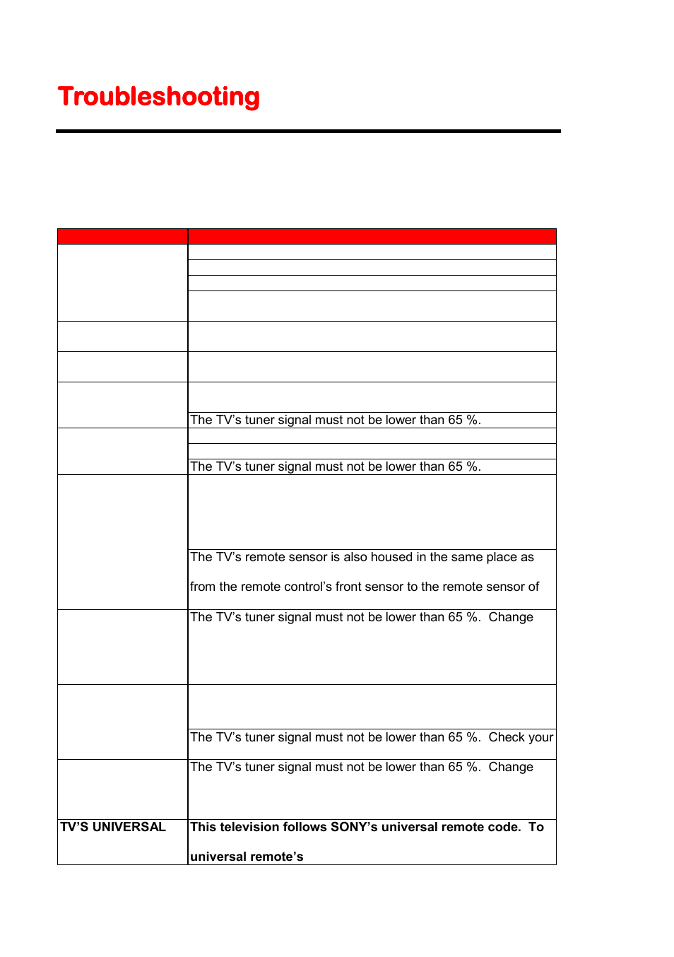 Troubleshooting | Sceptre E230BD-FHD User Manual | Page 52 / 61