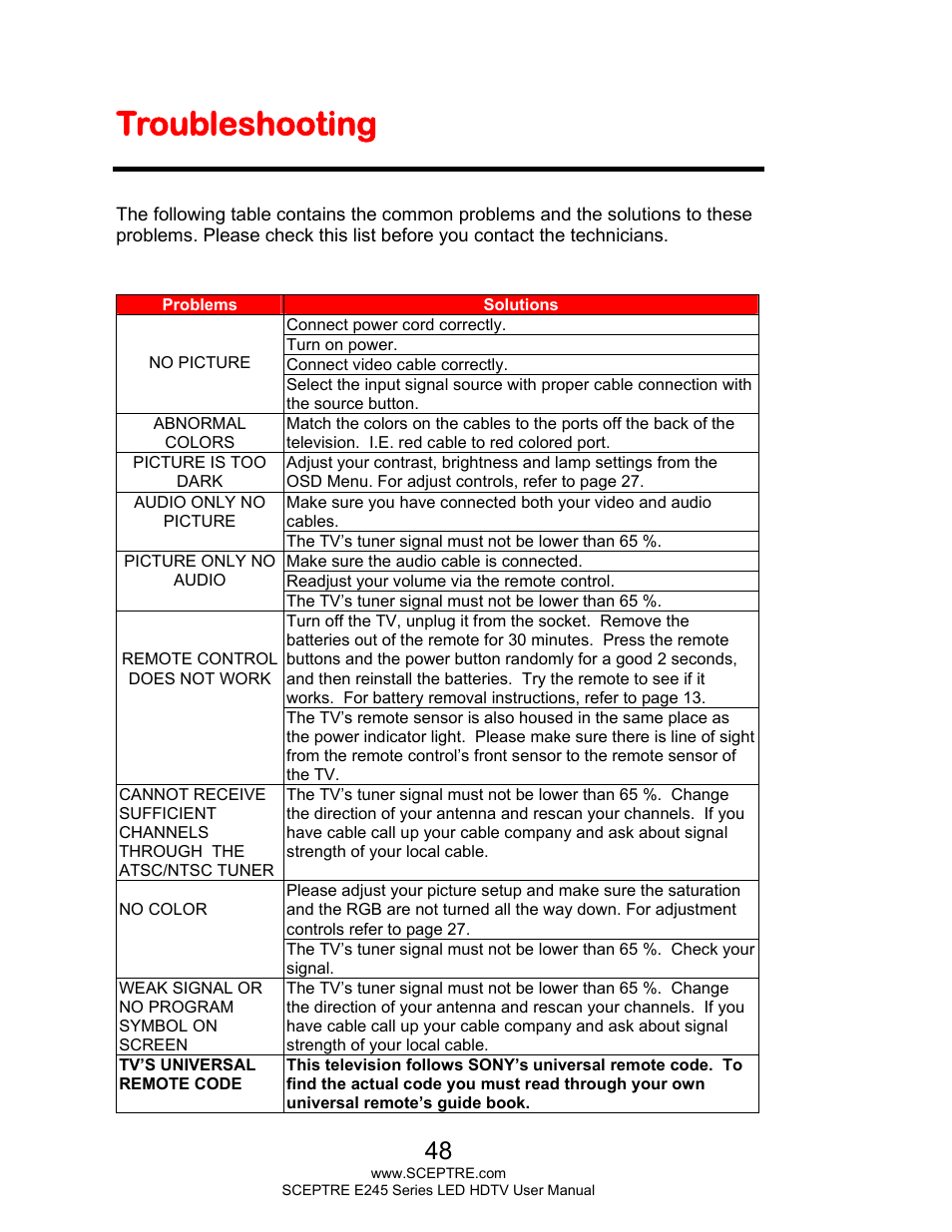 Troubleshooting | Sceptre E245BD-FHDU User Manual | Page 48 / 57