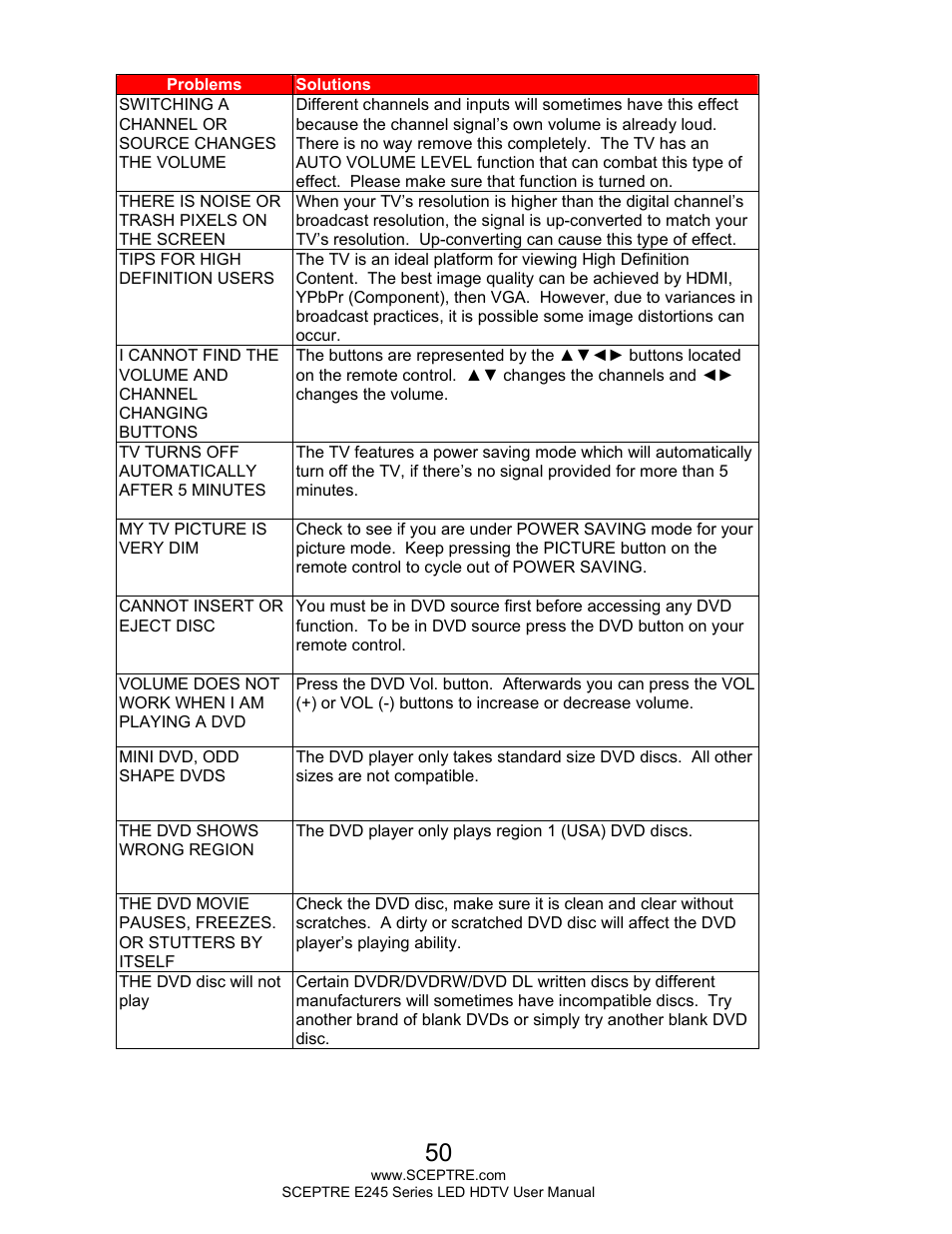 Sceptre E245BD-FHDU User Manual | Page 50 / 57