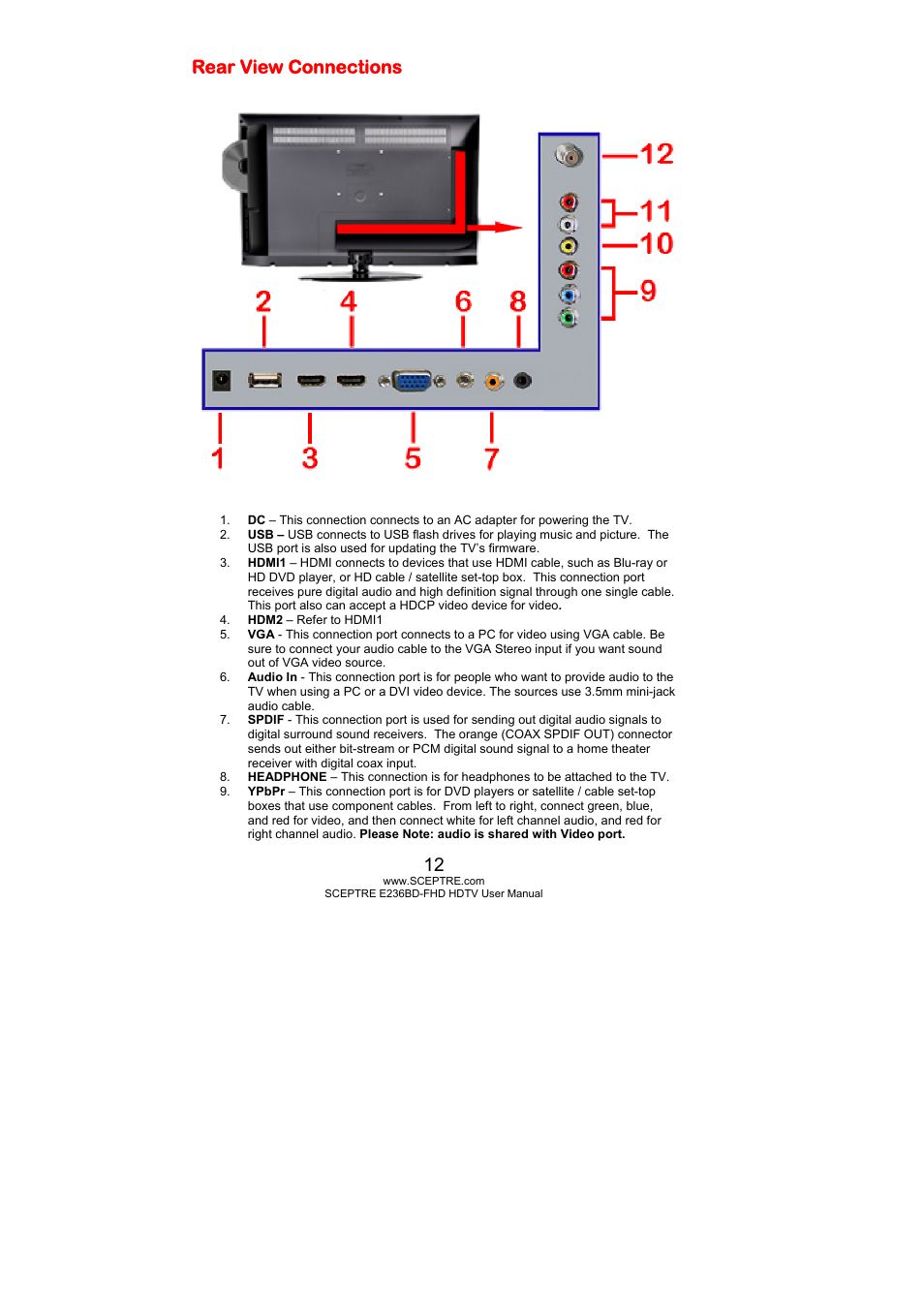 Rear view connections | Sceptre E246BD-FHD User Manual | Page 12 / 61