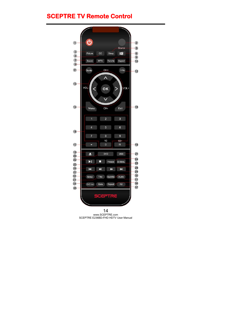 Sceptre tv remote control | Sceptre E246BD-FHD User Manual | Page 14 / 61