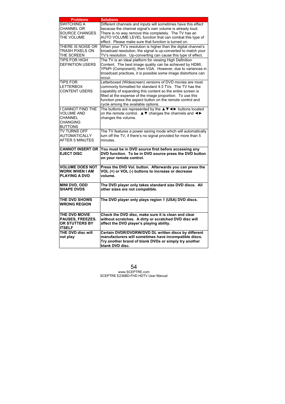 Sceptre E246BD-FHD User Manual | Page 54 / 61