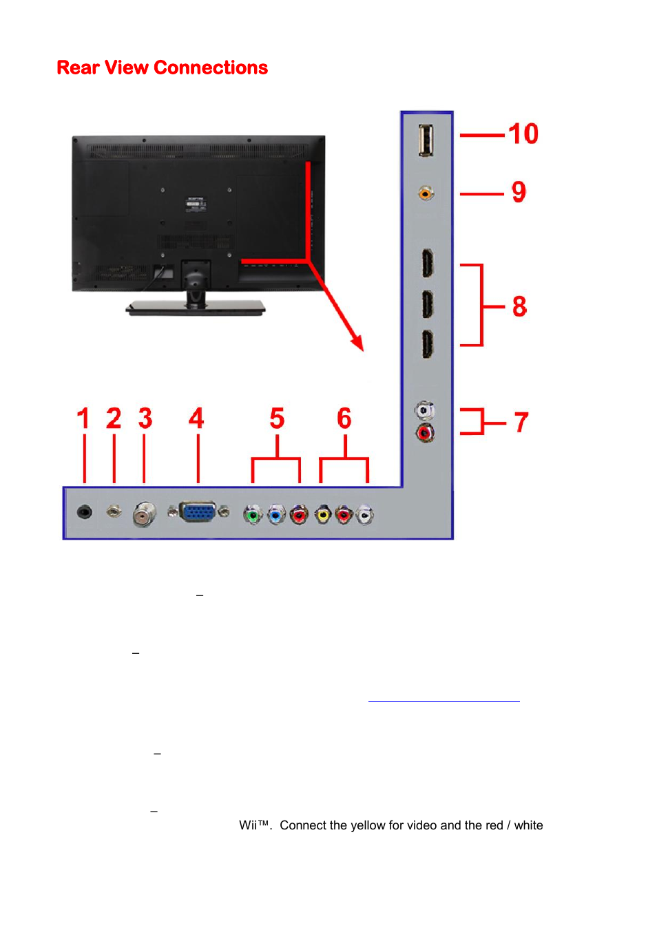 Rear view connections | Sceptre E325BV-HD User Manual | Page 12 / 52