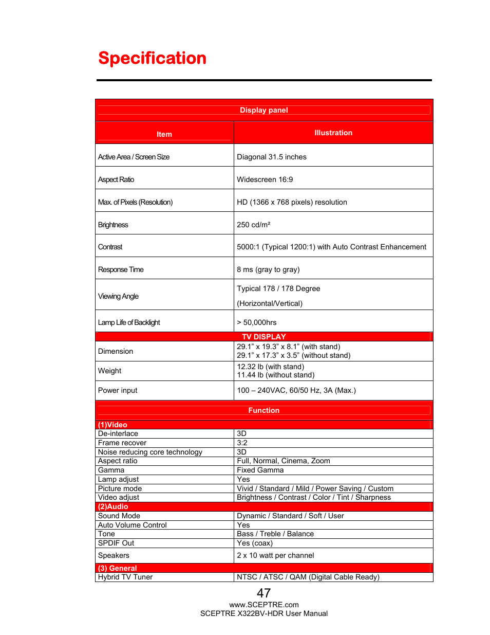 Specification | Sceptre H322BV-HDR User Manual | Page 47 / 52