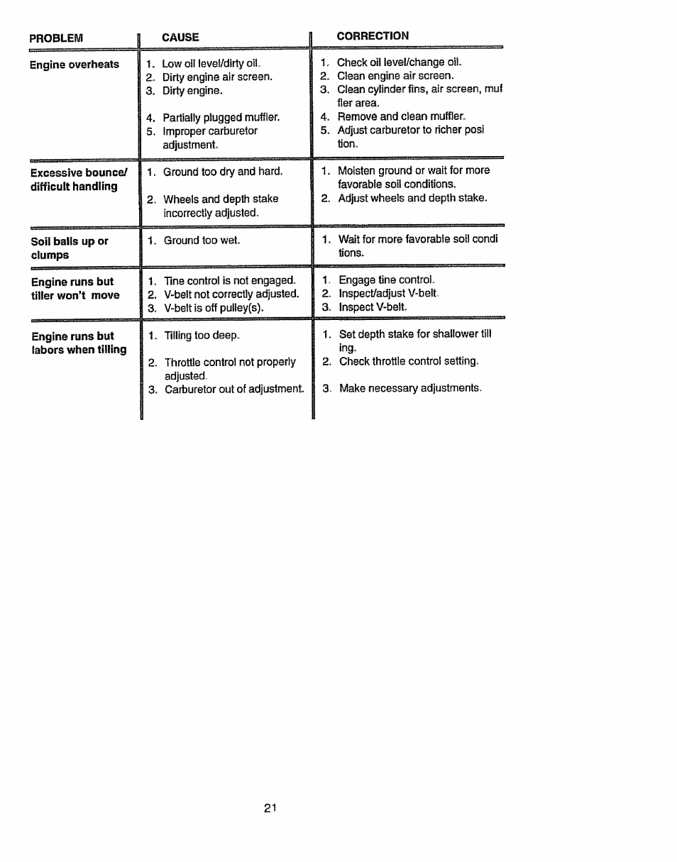 Craftsman 917.293300 User Manual | Page 21 / 36