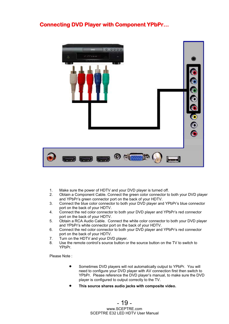Connecting dvd player with component ypbpr | Sceptre E320BV-FHDD User Manual | Page 19 / 55