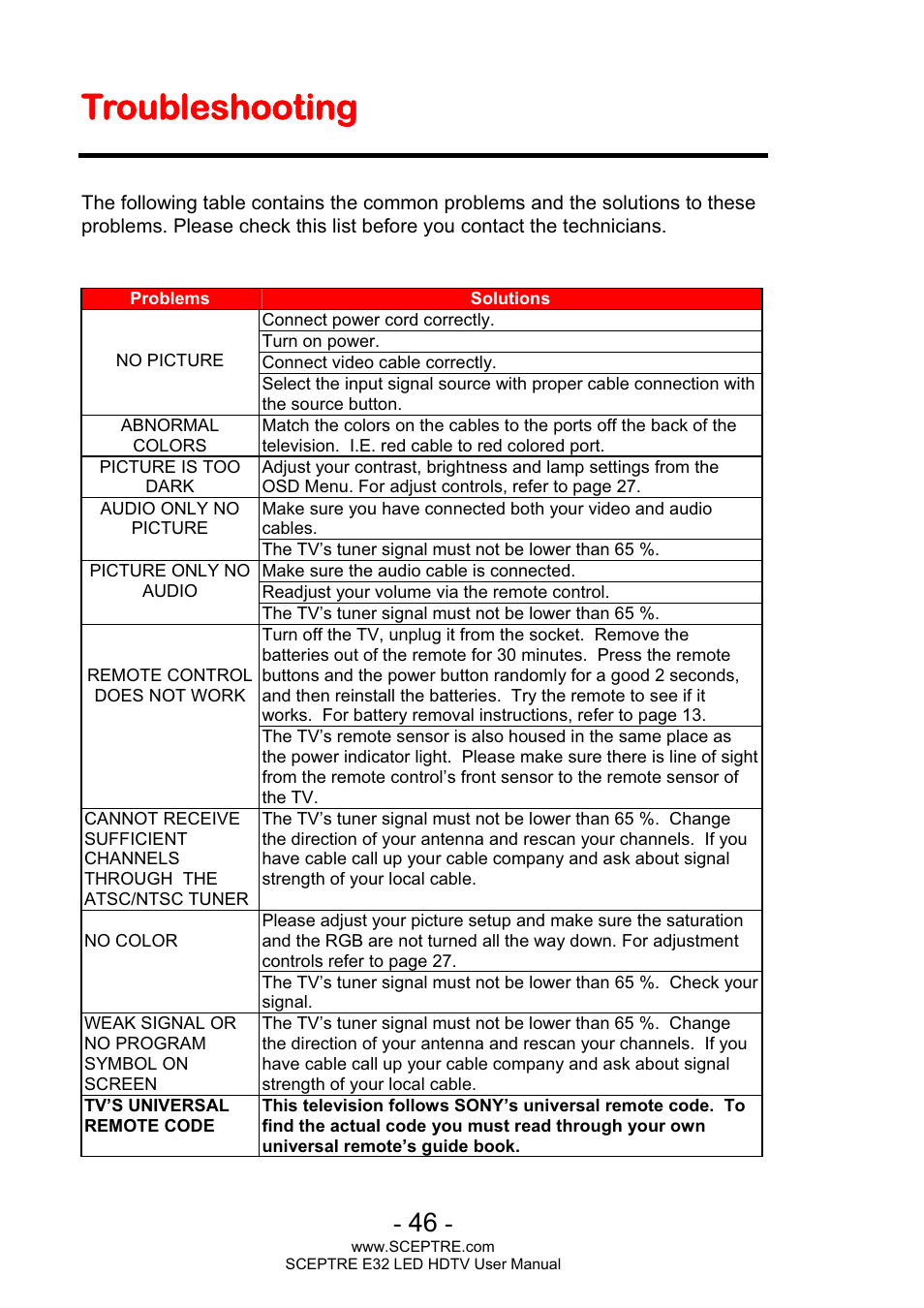 Troubleshooting | Sceptre E320BV-FHDD User Manual | Page 46 / 55