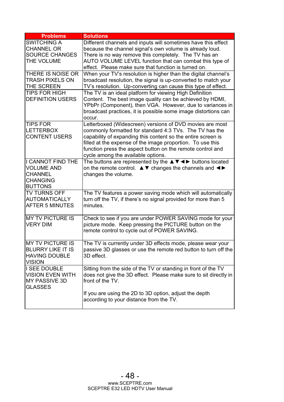 Sceptre E320BV-FHDD User Manual | Page 48 / 55