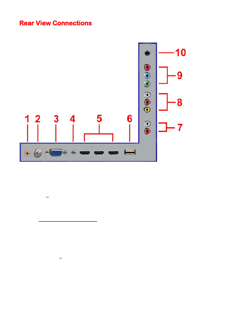 Rear view connections | Sceptre E325-E328BV User Manual | Page 12 / 54