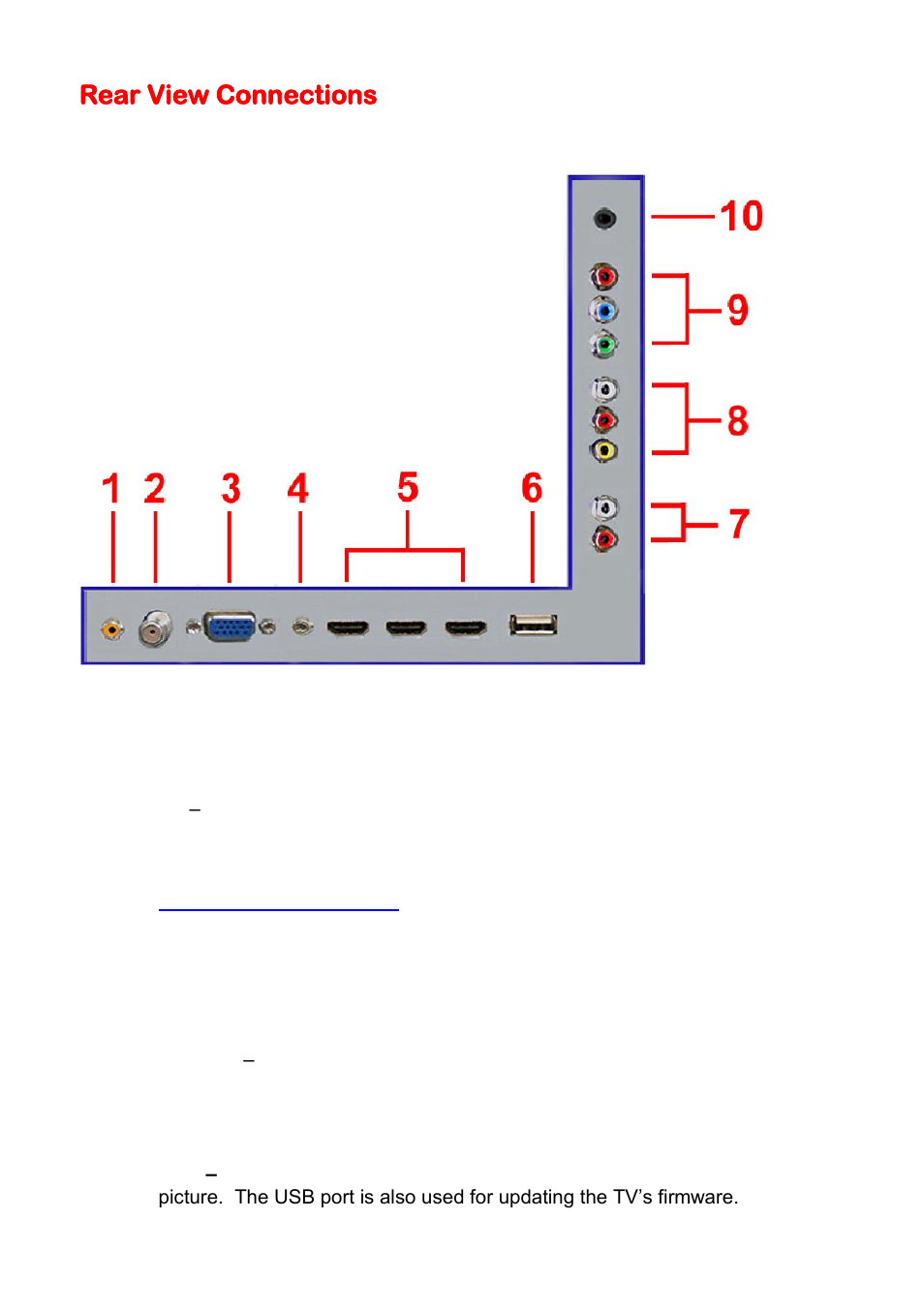 Rear view connections | Sceptre E328BD-HDC User Manual | Page 12 / 59