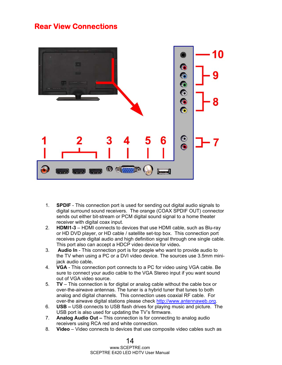 Rear view connections | Sceptre E425BV-FHDD User Manual | Page 14 / 56