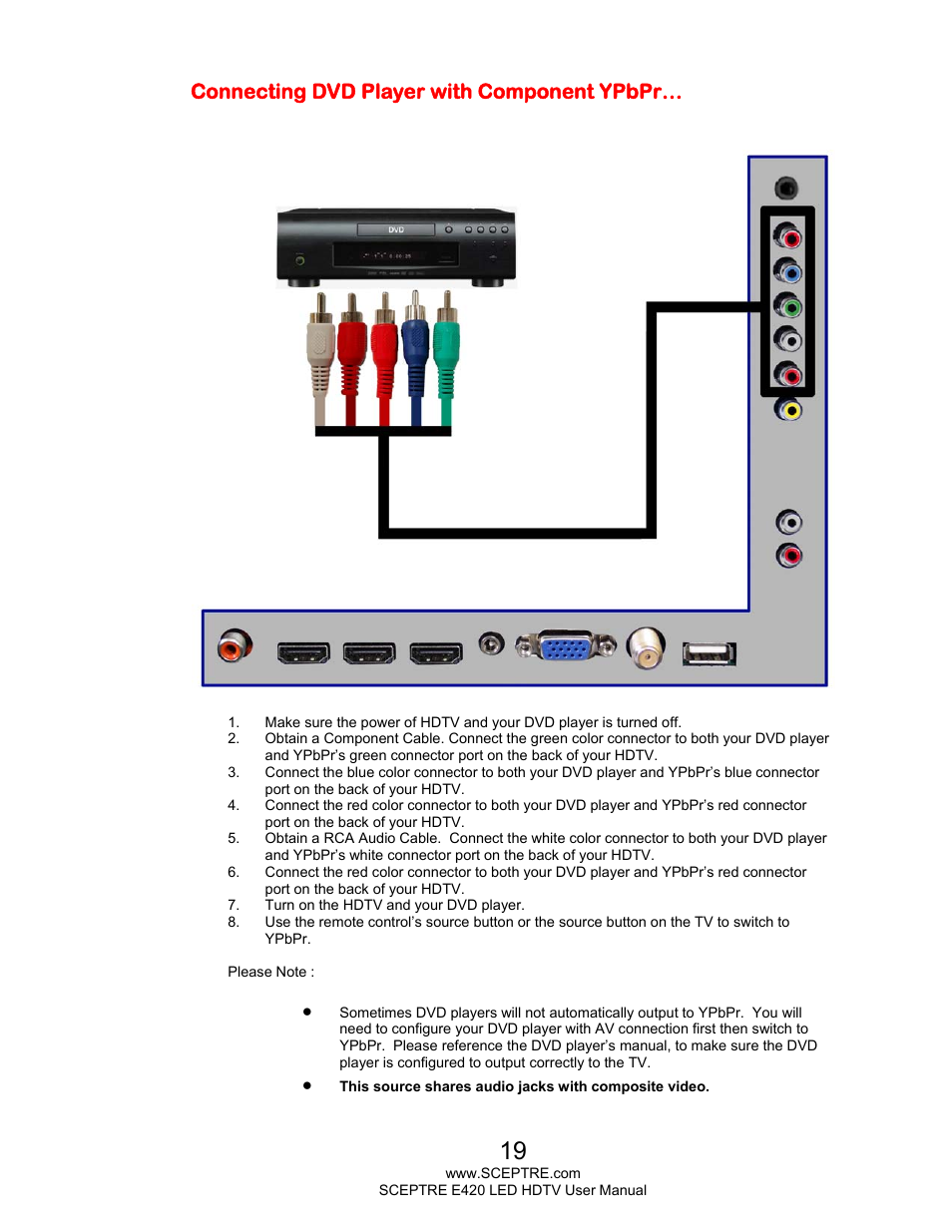 Connecting dvd player with component ypbpr | Sceptre E425BV-FHDD User Manual | Page 19 / 56