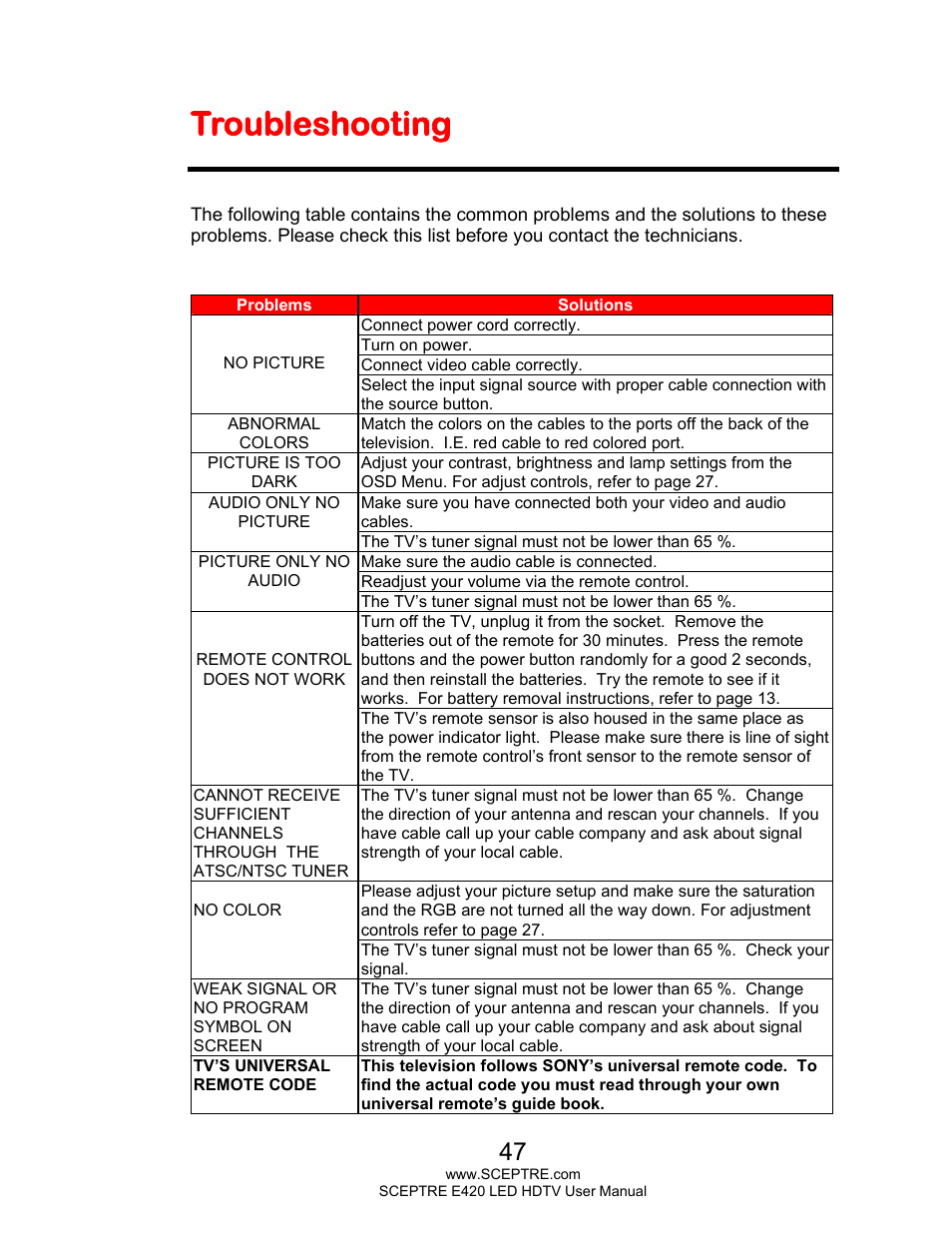 Troubleshooting | Sceptre E425BV-FHDD User Manual | Page 47 / 56