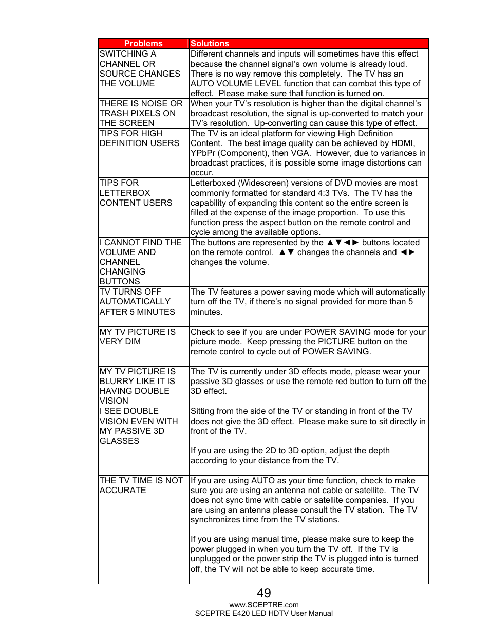 Sceptre E425BV-FHDD User Manual | Page 49 / 56