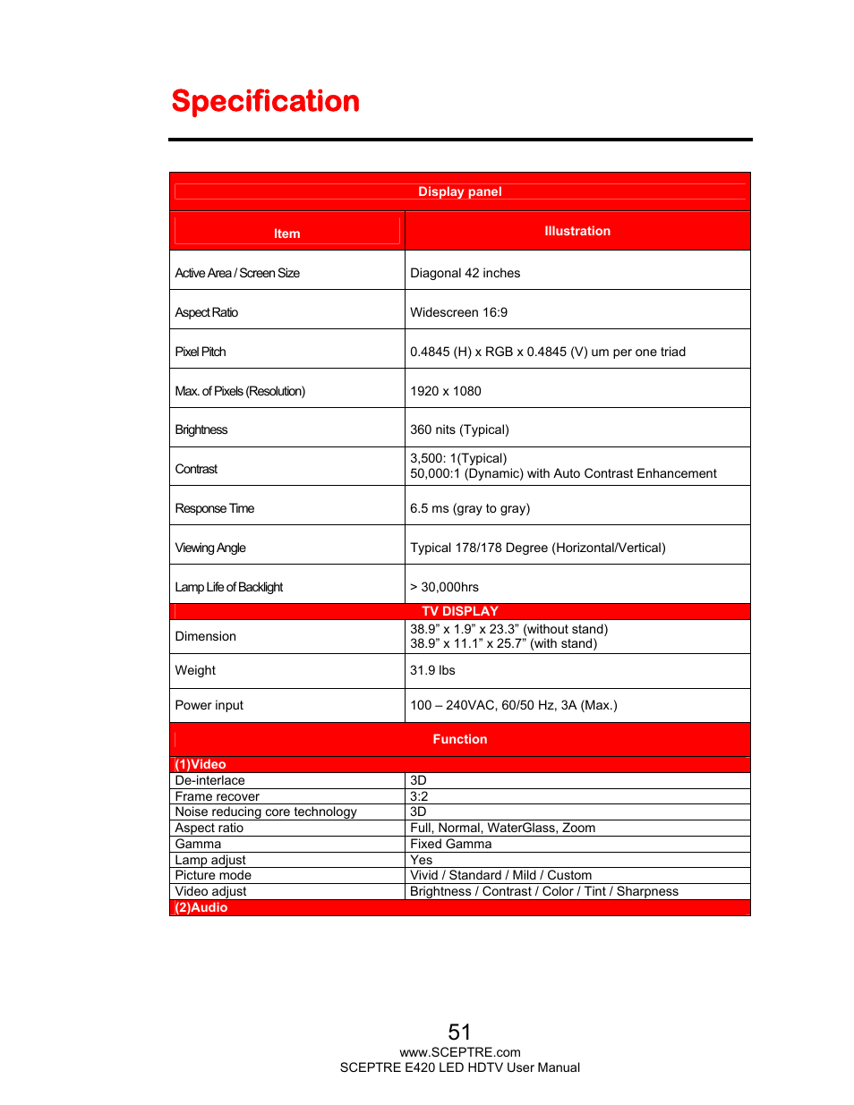 Specification | Sceptre E425BV-FHDD User Manual | Page 51 / 56