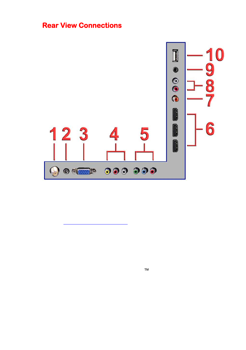 Rear view connections | Sceptre X405BV-FHDR User Manual | Page 13 / 54