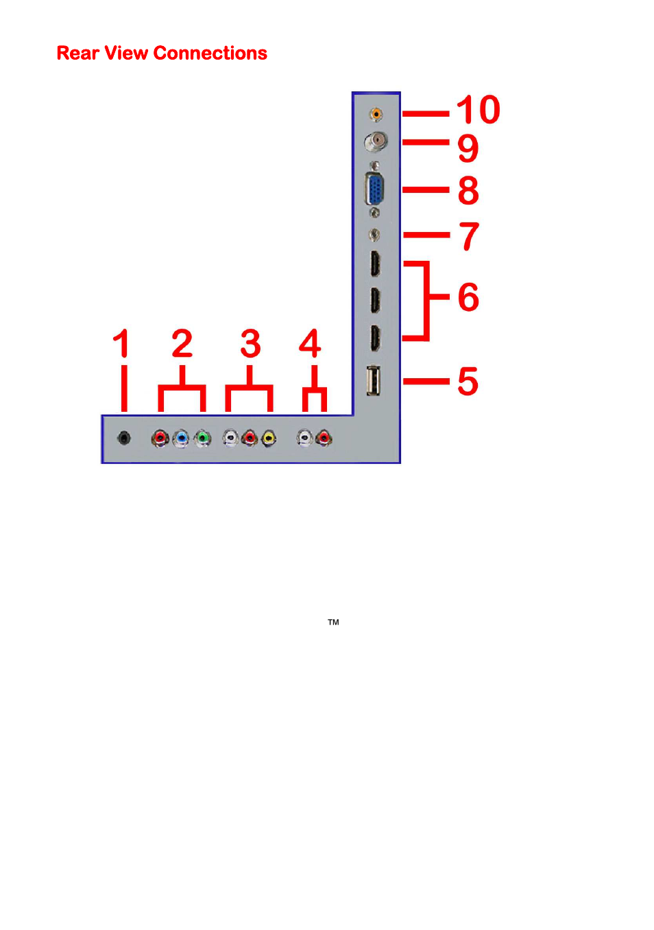 Rear view connections | Sceptre X505BV-FMDR User Manual | Page 12 / 58