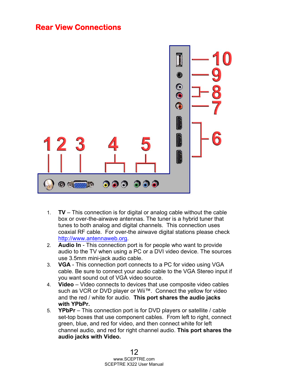 Rear view connections | Sceptre X322UV-HDR User Manual | Page 12 / 52