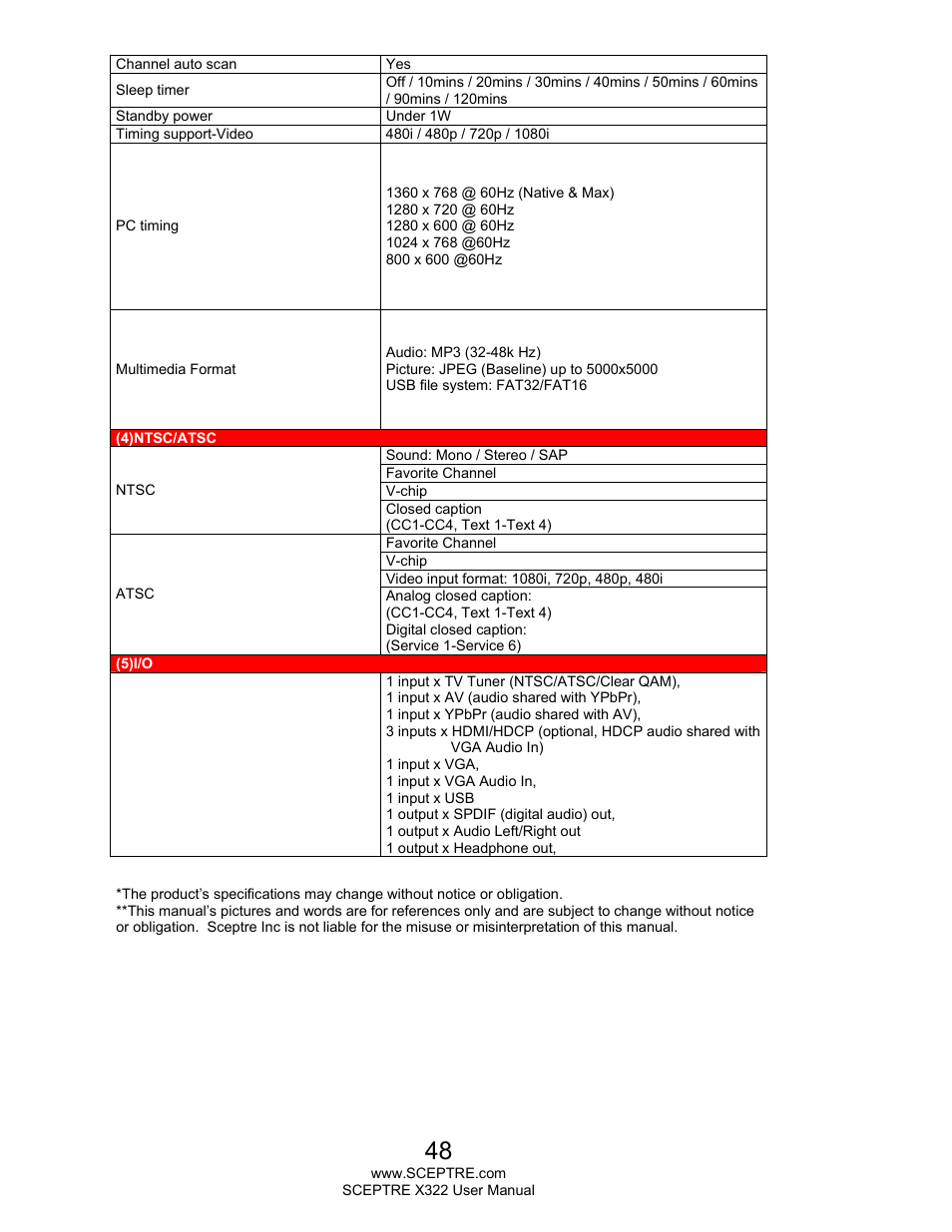 Sceptre X322UV-HDR User Manual | Page 48 / 52