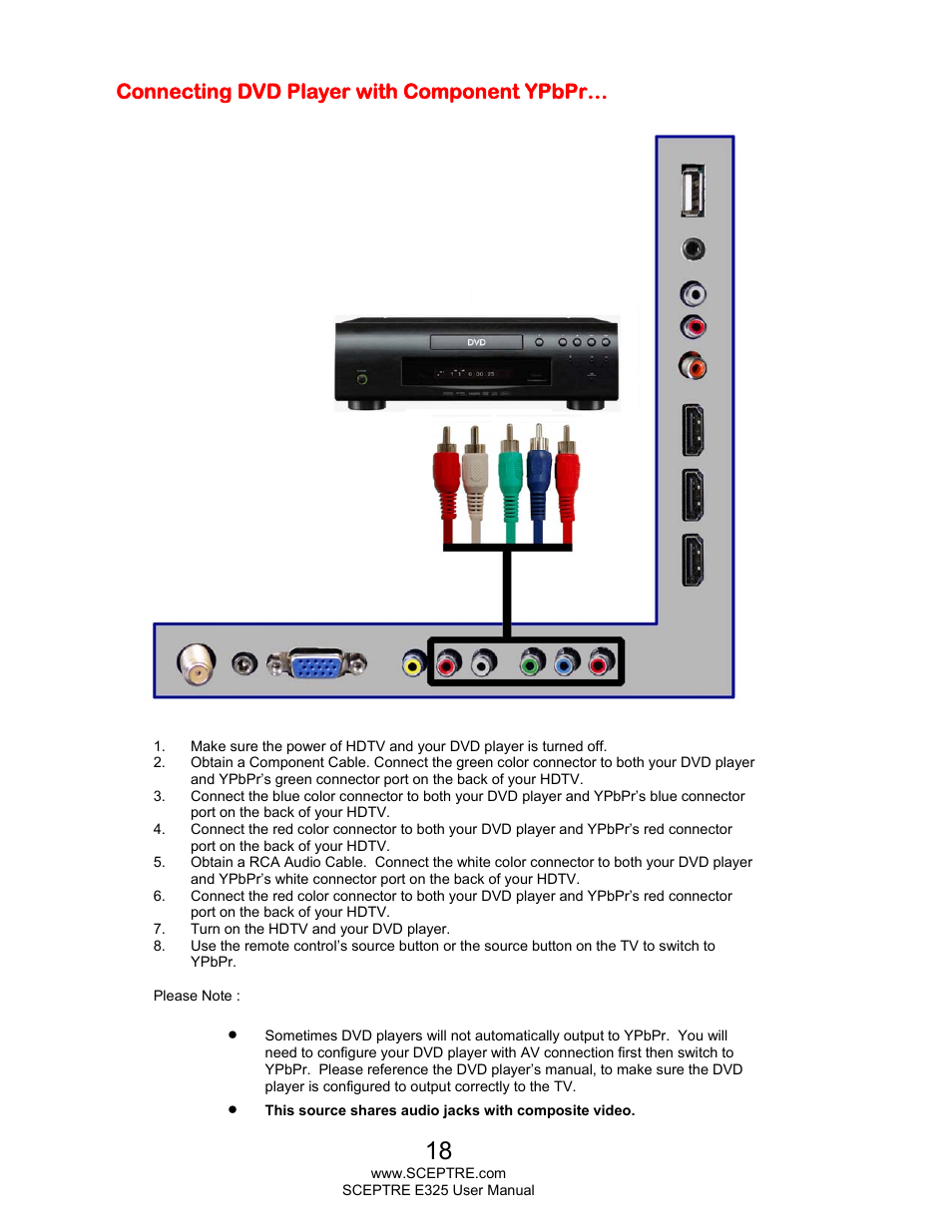 Connecting dvd player with component ypbpr | Sceptre E325LD-HDR User Manual | Page 18 / 58