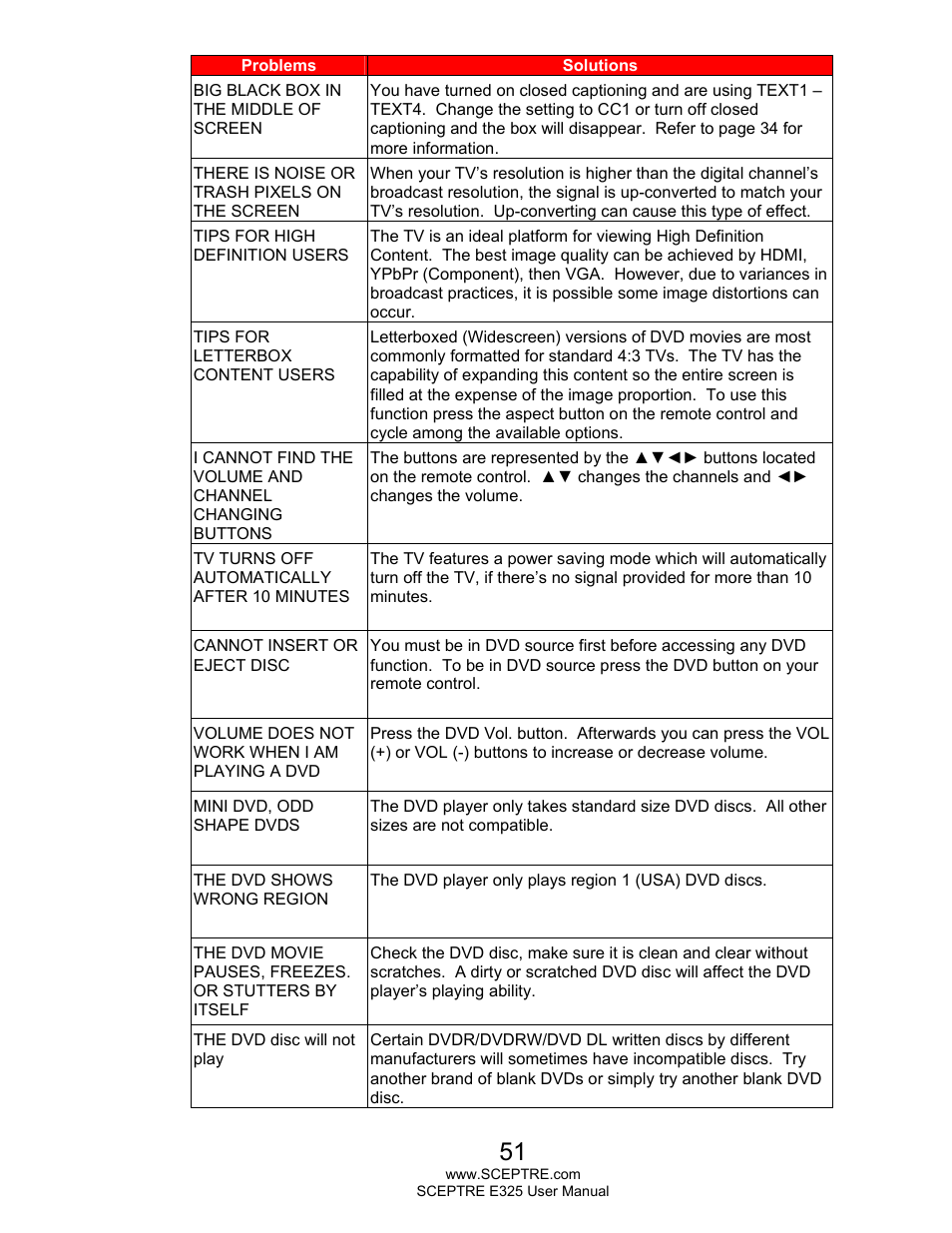 Sceptre E325LD-HDR User Manual | Page 51 / 58