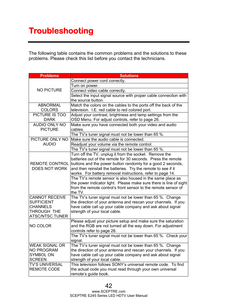 Troubleshooting | Sceptre E245WV-FHDR User Manual | Page 42 / 51