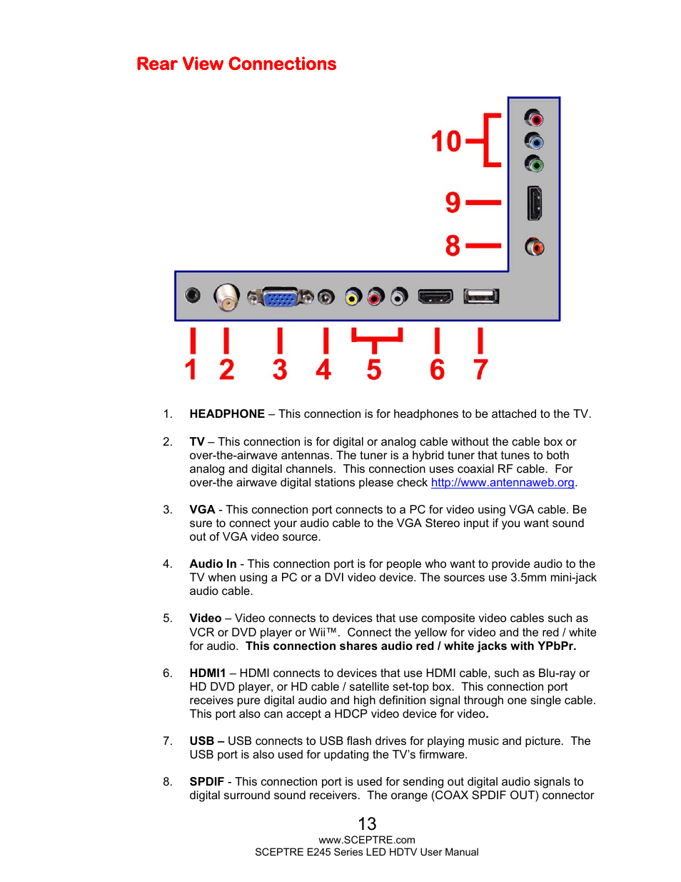 Rear view connections | Sceptre E245PD-FHDR User Manual | Page 13 / 58
