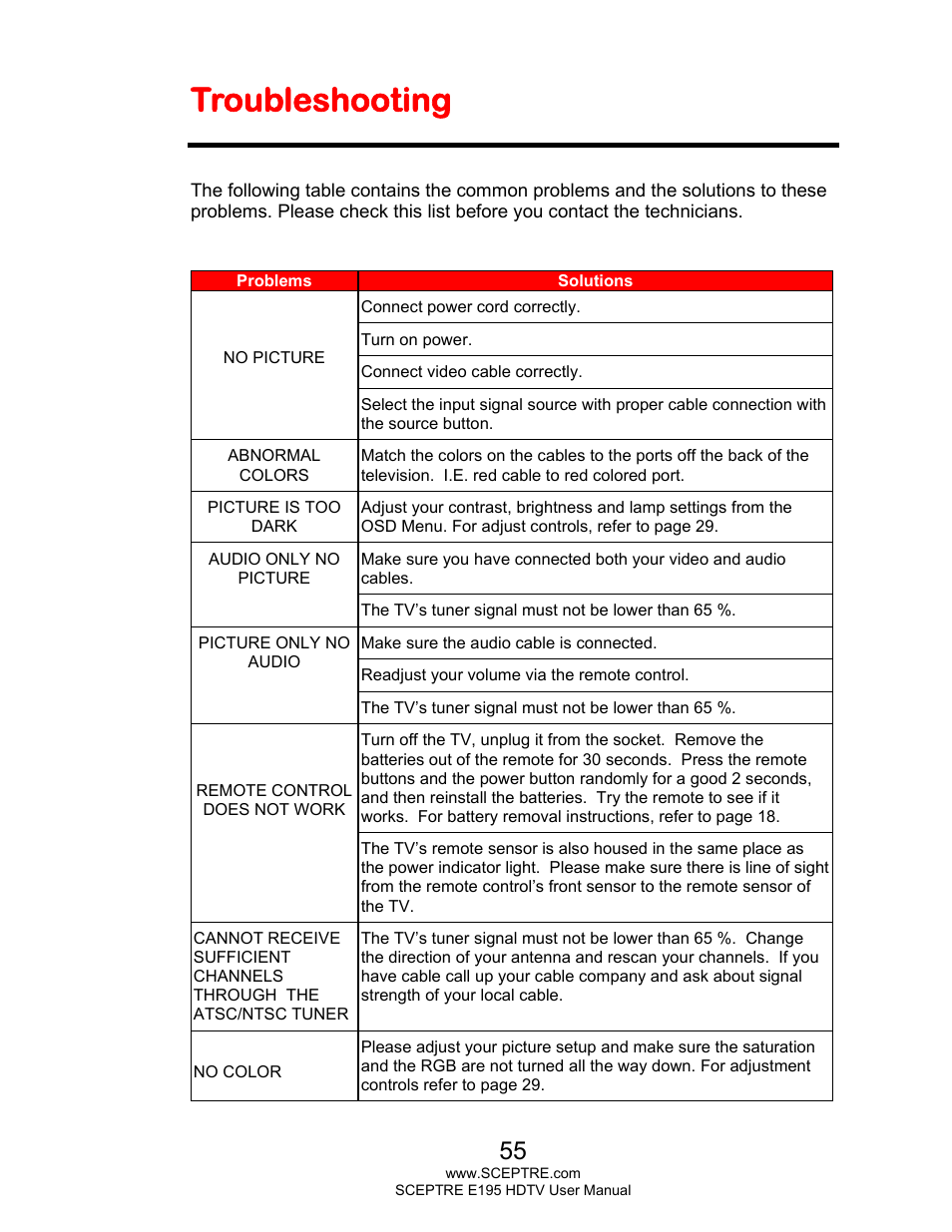 Troubleshooting | Sceptre E195BD-SMQR User Manual | Page 55 / 65