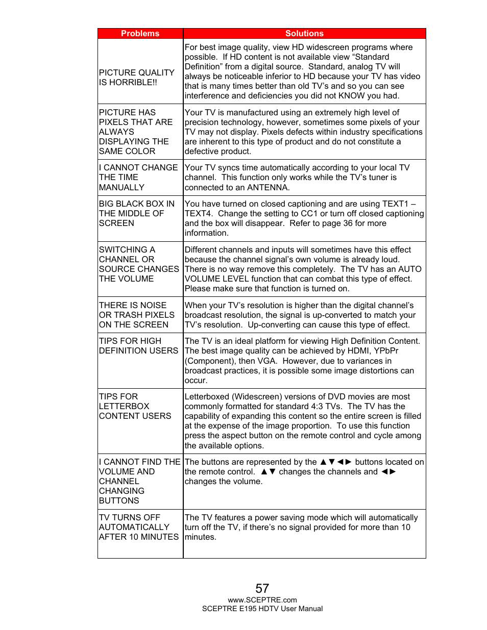 Sceptre E195BD-SMQR User Manual | Page 57 / 65