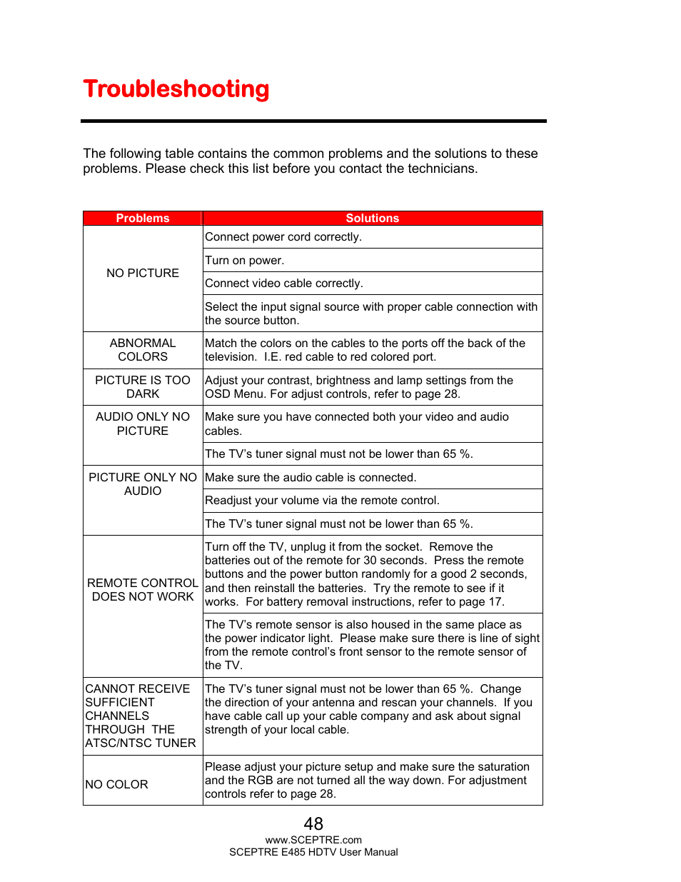 Troubleshooting | Sceptre E485BV-FMQR User Manual | Page 48 / 58