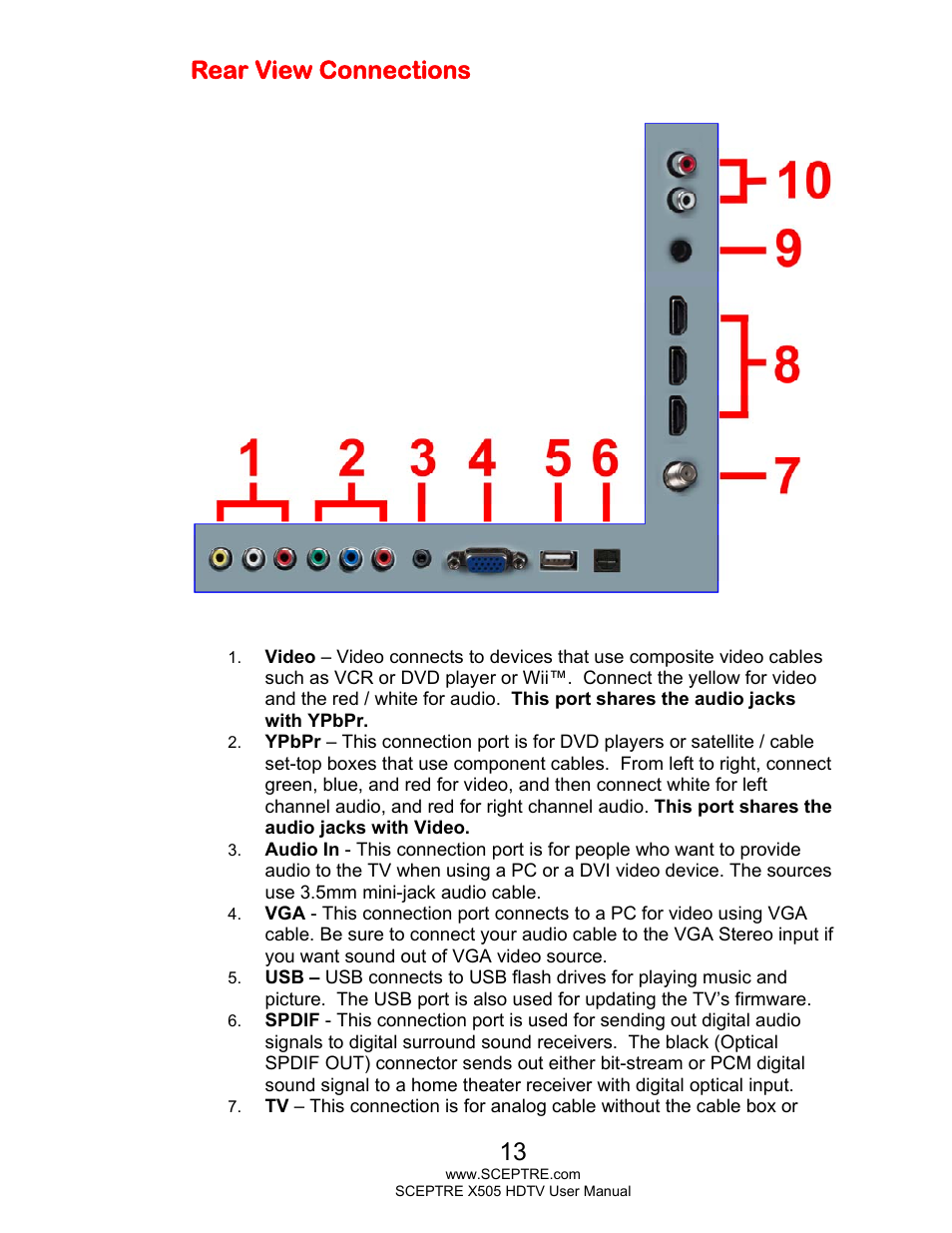 Rear view connections | Sceptre E505BV-FMQR User Manual | Page 13 / 58