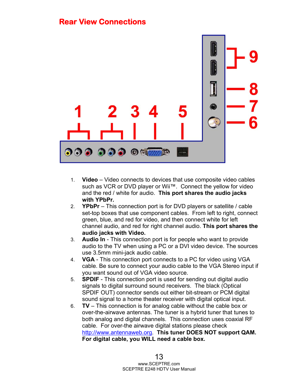 Rear view connections | Sceptre E248BD-FMQR User Manual | Page 13 / 65