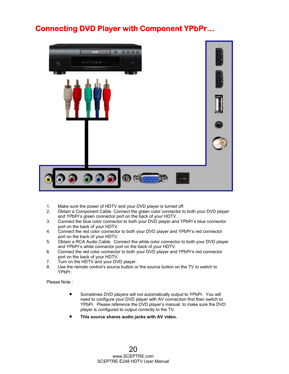 Connecting dvd player with component ypbpr | Sceptre E248BD-FMQR User Manual | Page 20 / 65