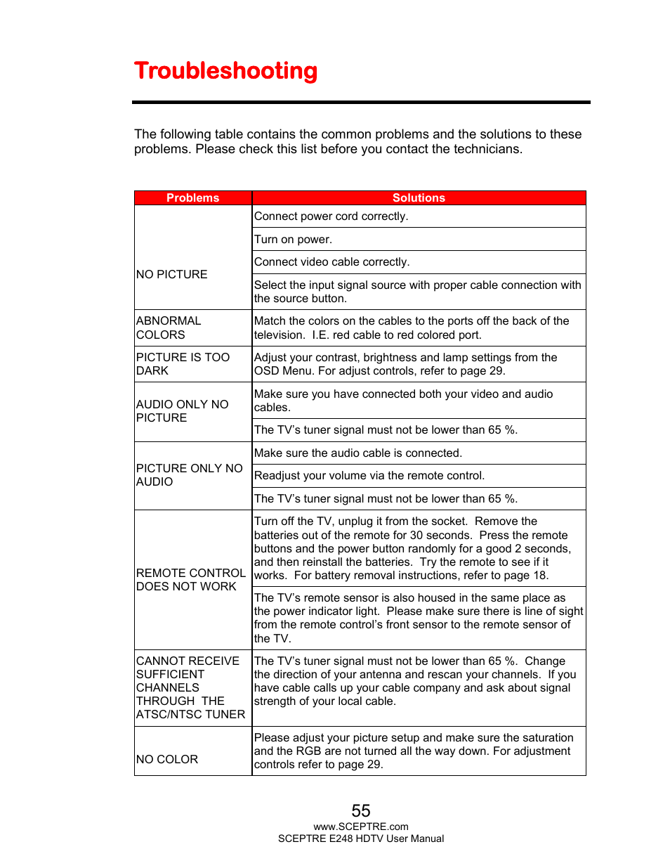 Troubleshooting | Sceptre E248BD-FMQR User Manual | Page 55 / 65