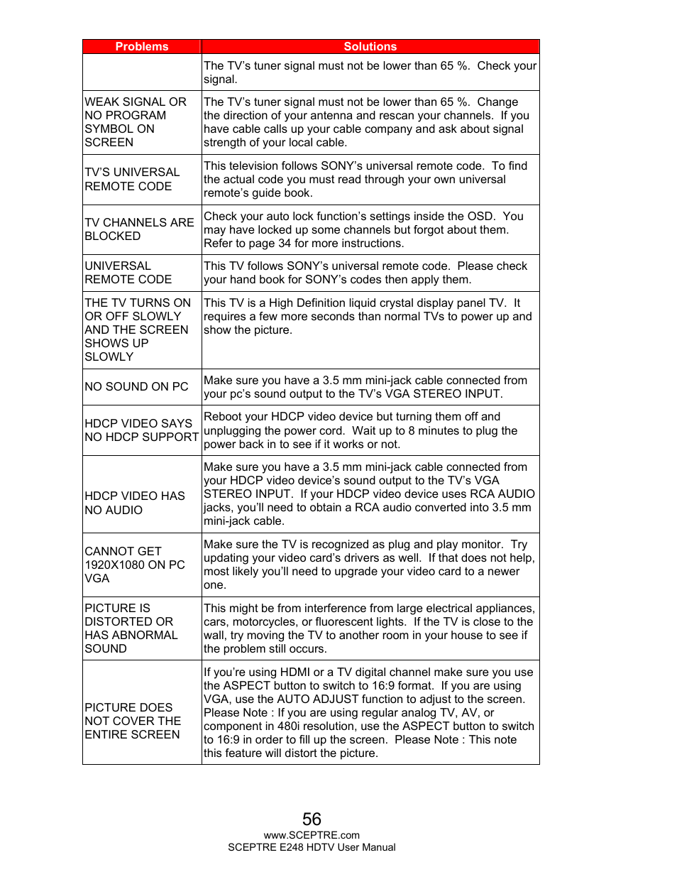 Sceptre E248BD-FMQR User Manual | Page 56 / 65