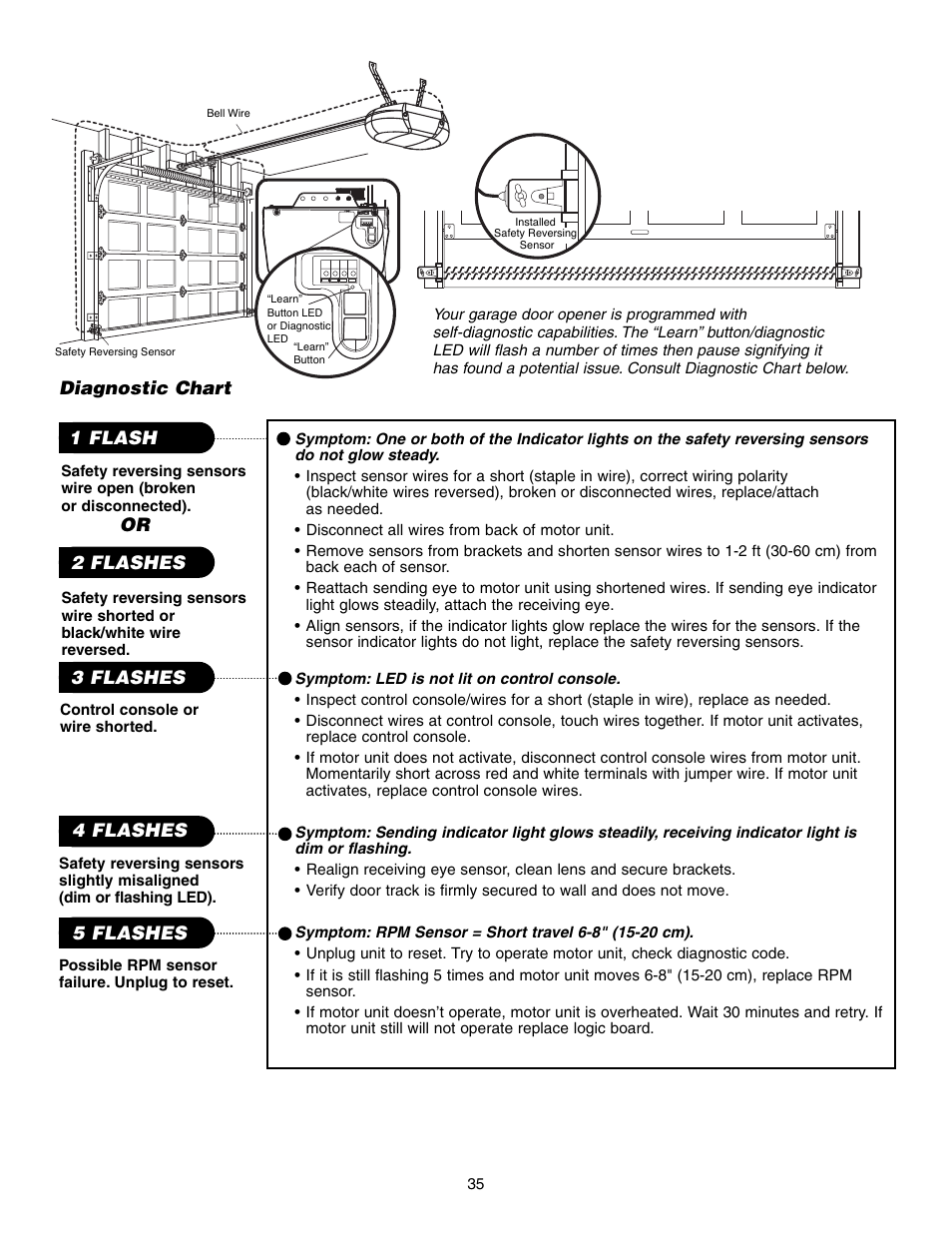 Diagnostic chart | Craftsman 315 SERIES 139.53939D User Manual | Page 35 / 80