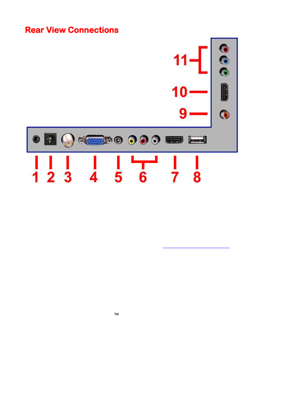 Rear view connections | Sceptre E195BV-SHDE User Manual | Page 12 / 50