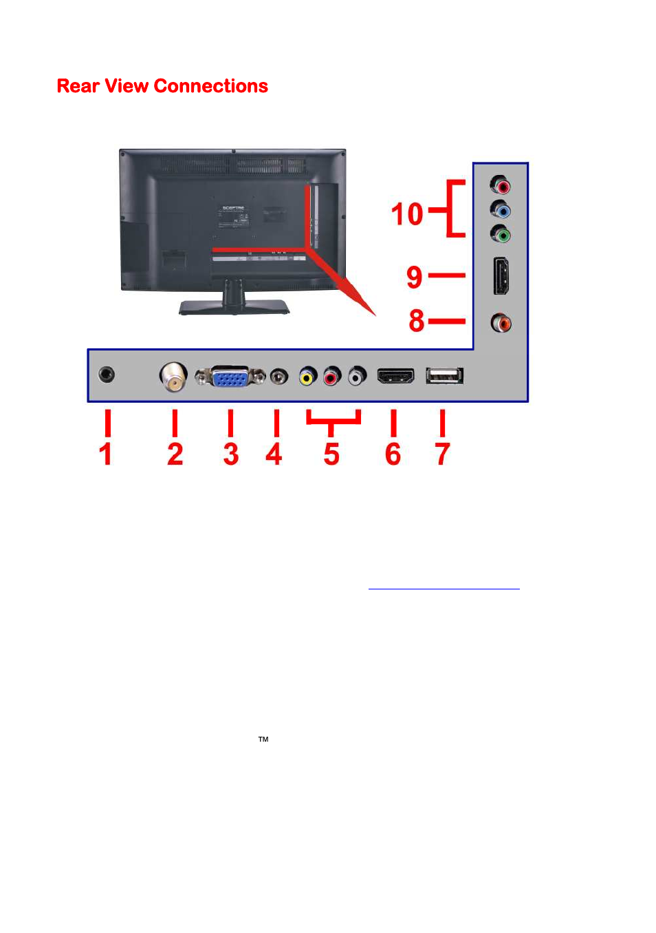 Rear view connections | Sceptre E245BV-FHD User Manual | Page 12 / 55