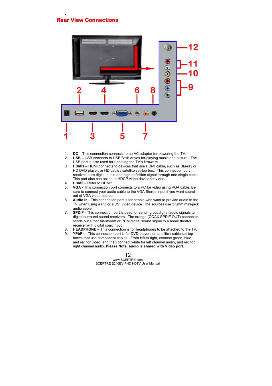 Rear view connections | Sceptre E246BV-FHD User Manual | Page 12 / 55