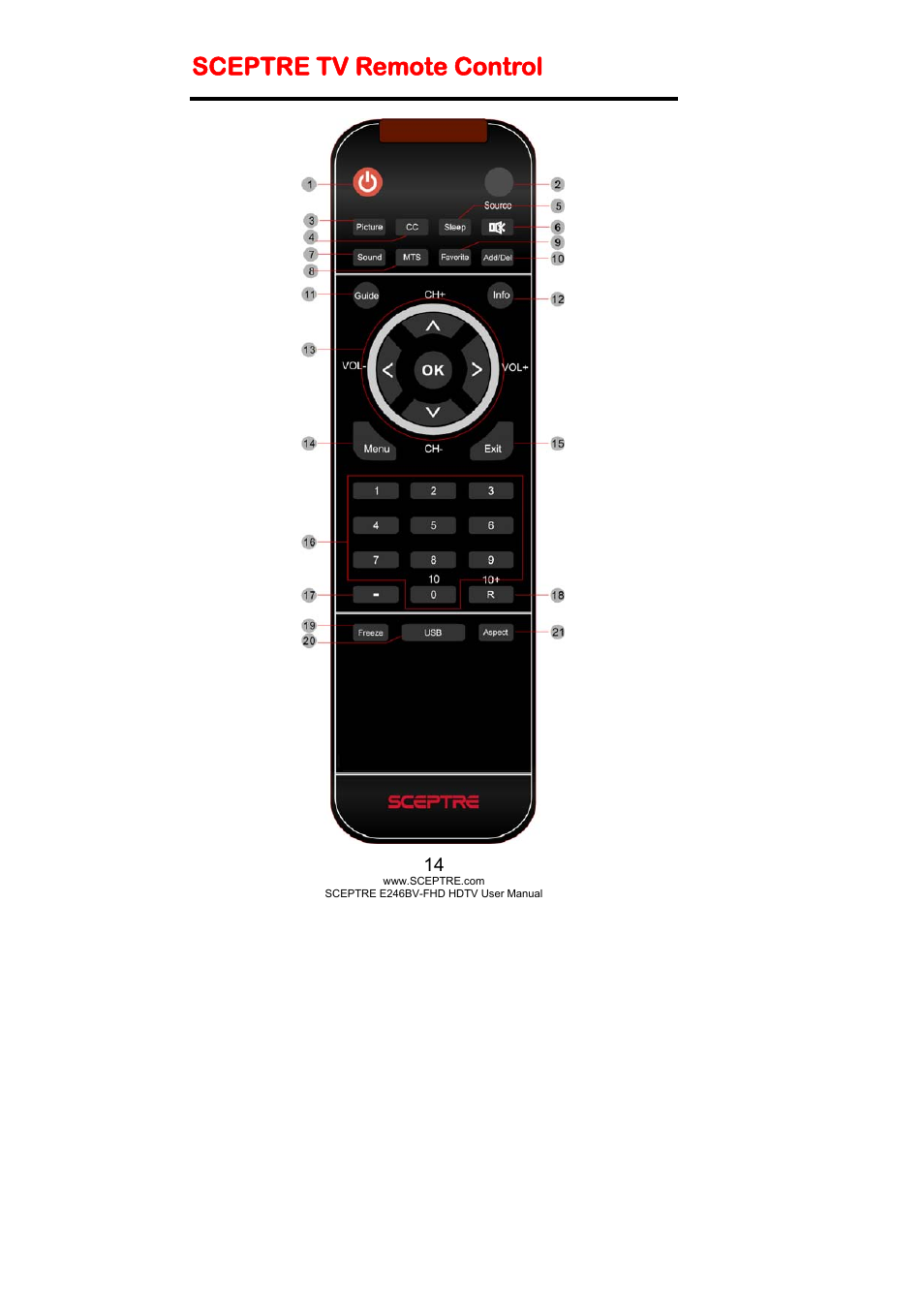 Sceptre tv remote control | Sceptre E246BV-FHD User Manual | Page 14 / 55