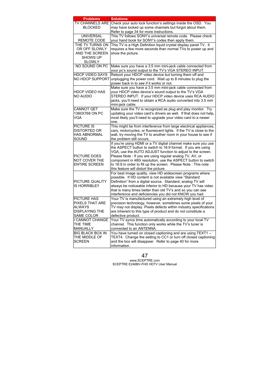 Sceptre E246BV-FHD User Manual | Page 47 / 55