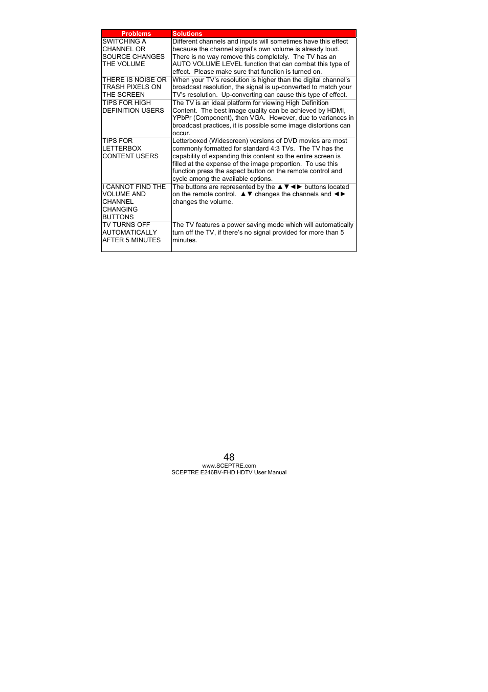 Sceptre E246BV-FHD User Manual | Page 48 / 55