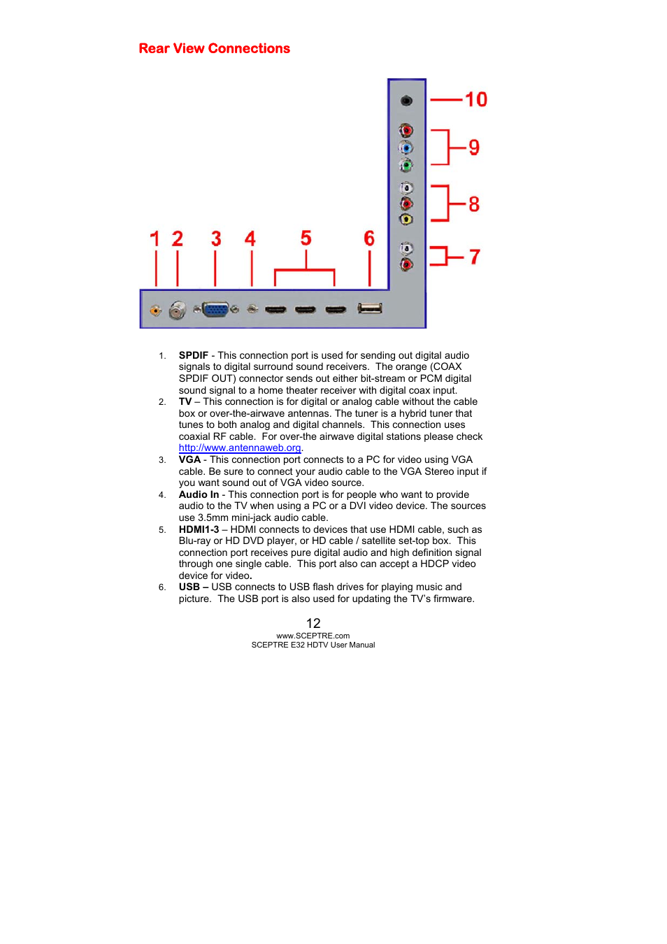 Rear view connections | Sceptre E325BD-HD User Manual | Page 12 / 58