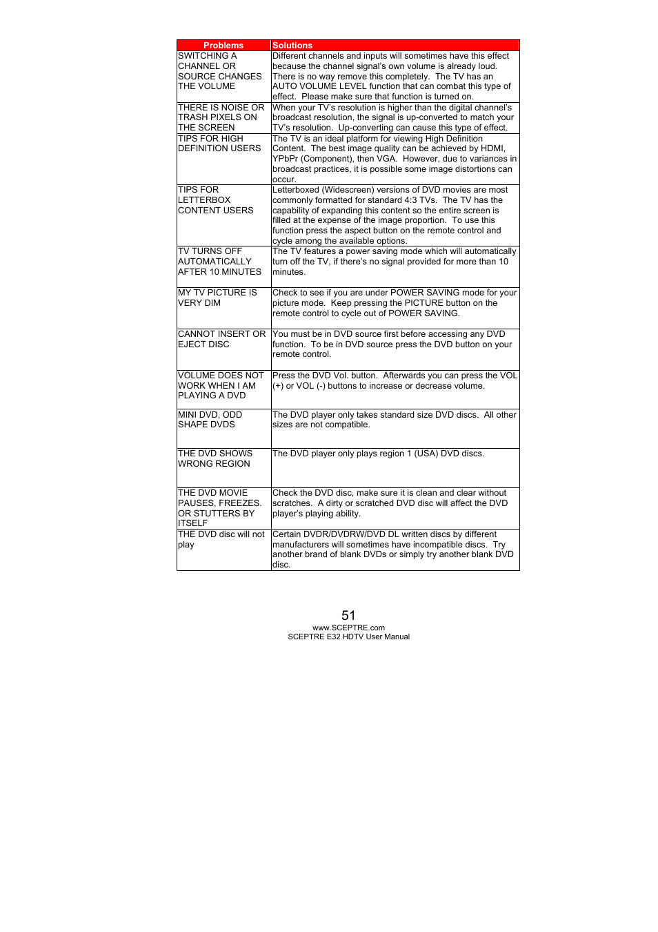 Sceptre E325BD-HD User Manual | Page 51 / 58
