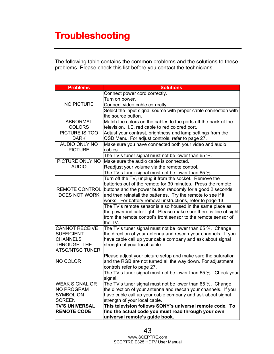 Troubleshooting | Sceptre E325BV-HDC User Manual | Page 43 / 52