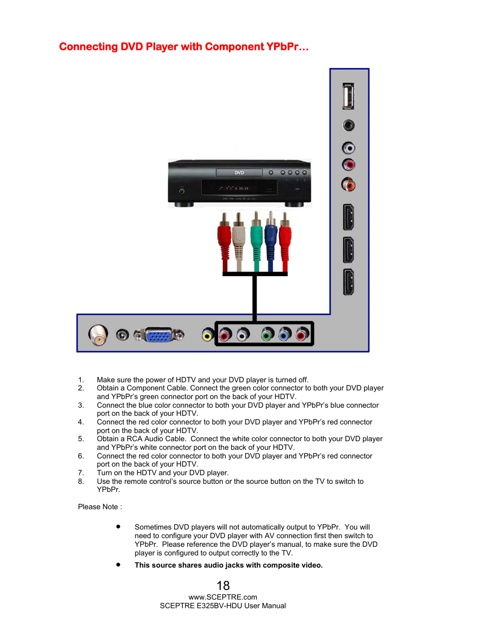 Connecting dvd player with component ypbpr | Sceptre E325BV-HDU User Manual | Page 18 / 52